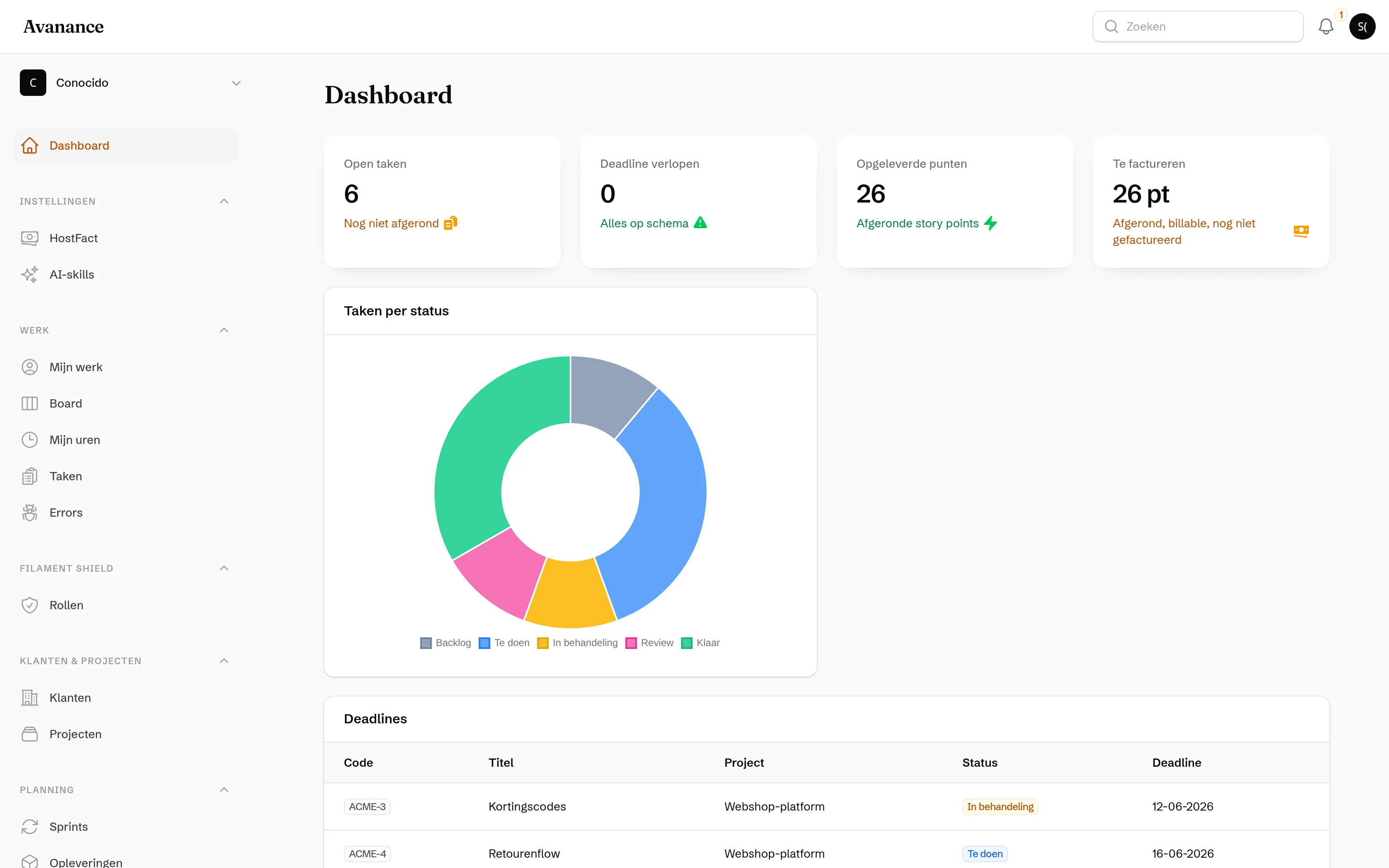 Avanance-dashboard met KPI’s, taken-per-status en deadlines